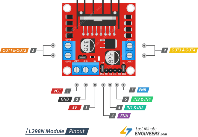 L298N-Motor-Driver-Module-Pinout