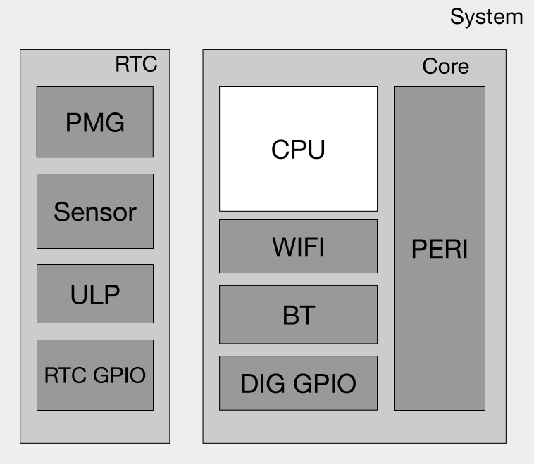 CPU_CORE_SYSTEM