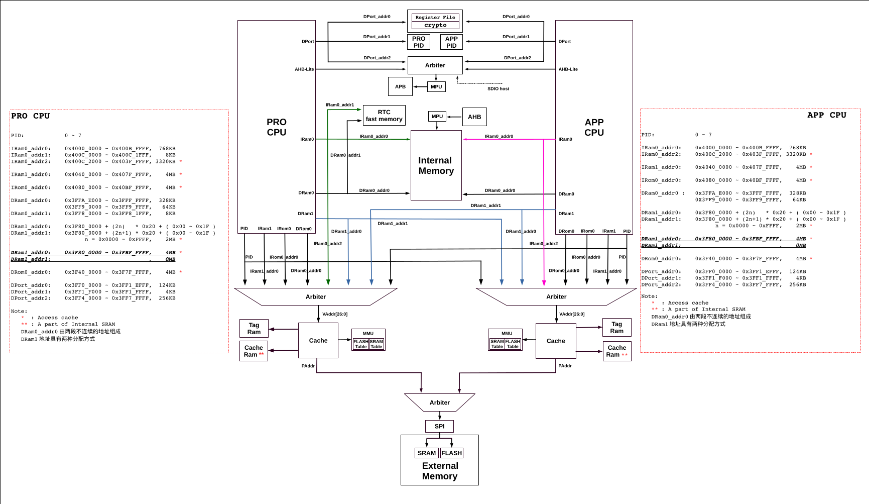 memory_map