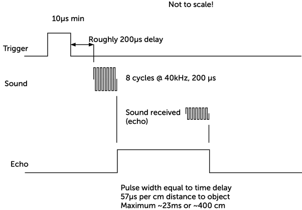 ultrasonic distance