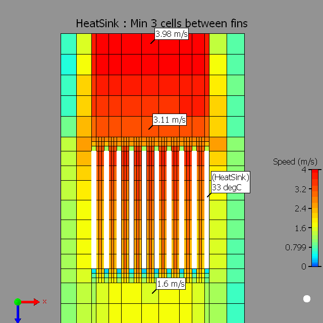 3 cells in the Narrow channel